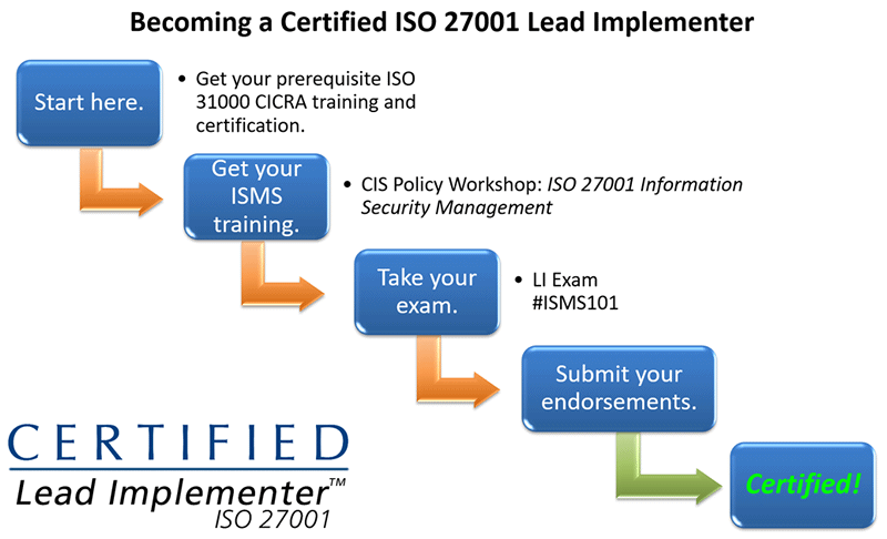 ISO-IEC-27001-Lead-Implementer완벽한시험자료, PECB ISO-IEC-27001-Lead-Implementer최신버전공부자료 & ISO-IEC-27001-Lead-Implementer최신업데이트덤프공부