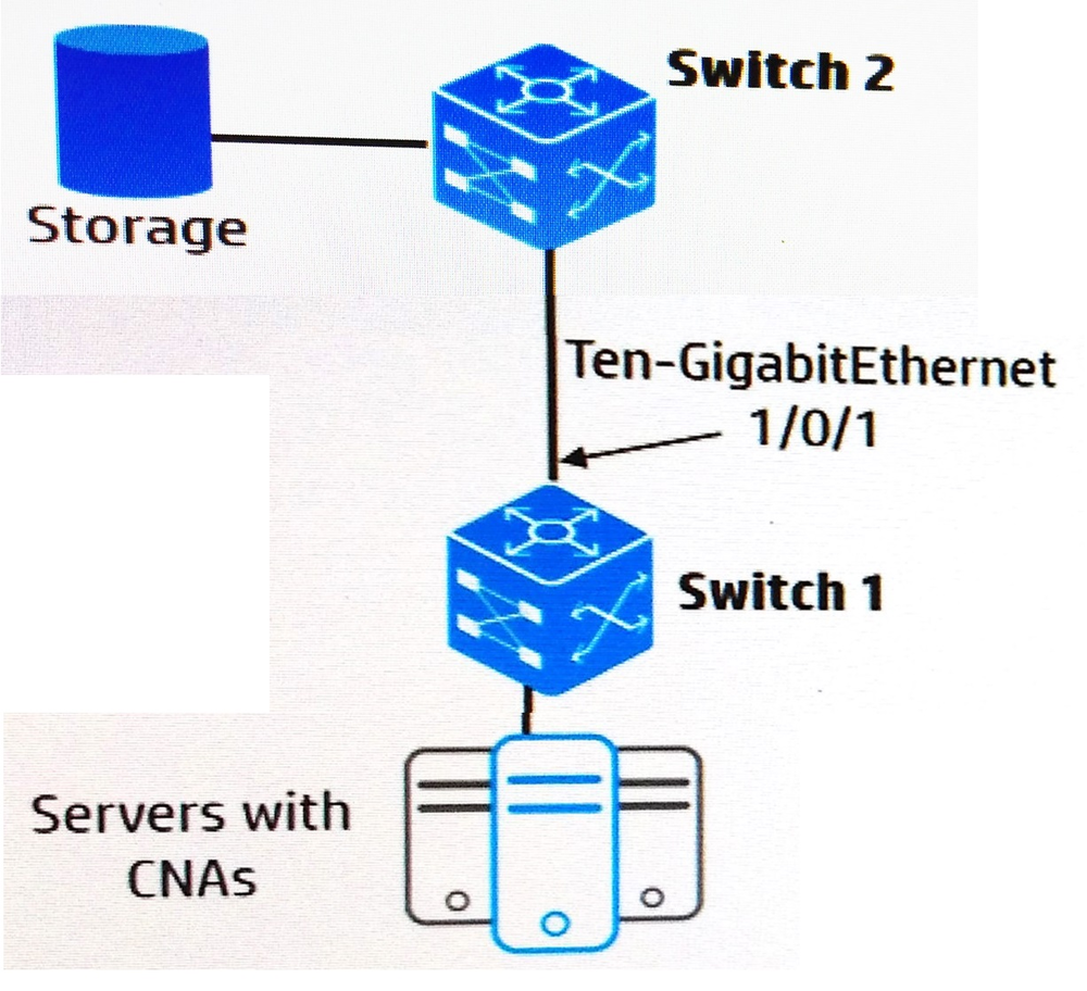 HPE0-G03최신덤프자료 - HPE0-G03시험준비공부, HPE0-G03덤프공부자료