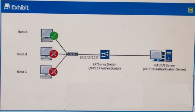 JN0-280최신시험기출문제모음, Juniper JN0-280최신버전덤프 & JN0-280유효한공부