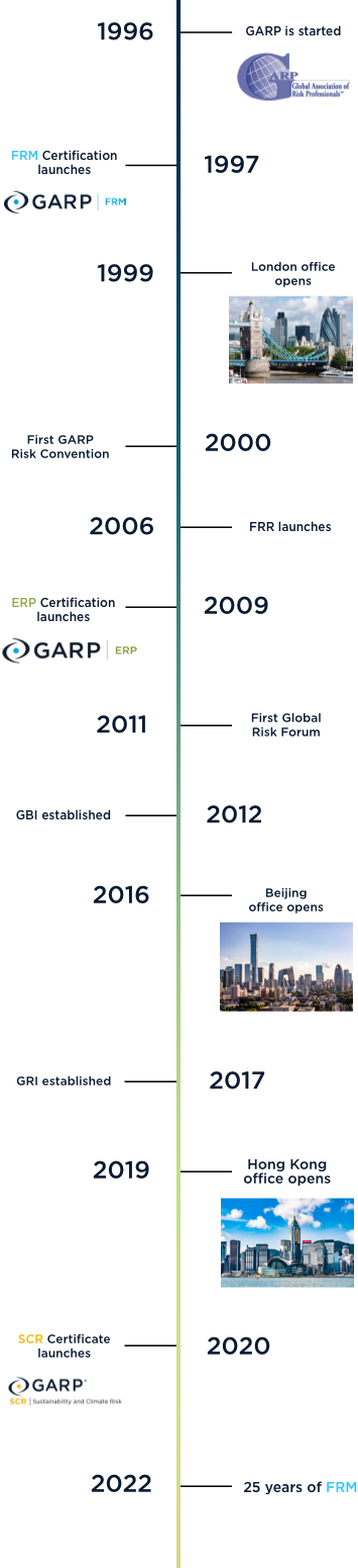 2024 2016-FRR합격보장가능덤프공부 & 2016-FRR시험패스가능한공부문제 - Financial Risk and Regulation (FRR) Series적중율높은덤프