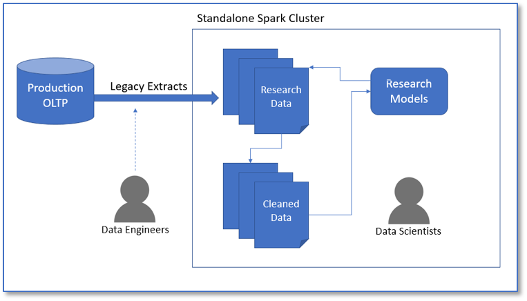 Databricks-Certified-Professional-Data-Engineer최신덤프문제 & Databricks-Certified-Professional-Data-Engineer높은통과율시험덤프공부 - Databricks-Certified-Professional-Data-Engineer최고품질덤프데모