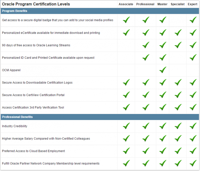 Oracle 1Z0-819시험합격덤프, 1Z0-819최신버전인기덤프자료 & 1Z0-819인증덤프샘플체험