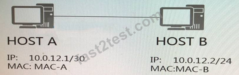 H12-821_V1.0-ENU퍼펙트최신공부자료, Huawei H12-821_V1.0-ENU인기시험 & H12-821_V1.0-ENU퍼펙트덤프데모다운로드