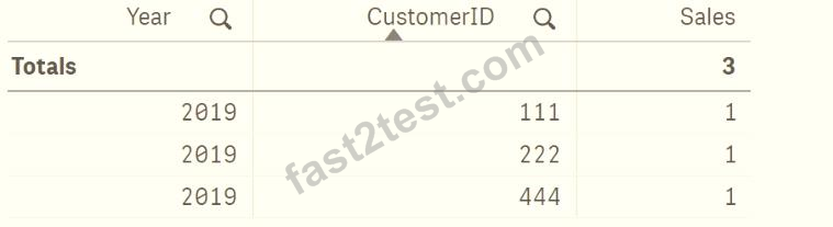 QSDA2022최신업데이트버전덤프공부 & Qlik QSDA2022시험덤프데모 - QSDA2022완벽한시험공부자료