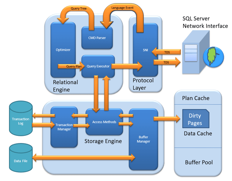 Data-Architect인증덤프샘플다운로드 - Salesforce Data-Architect자격증덤프, Data-Architect최신버전자료