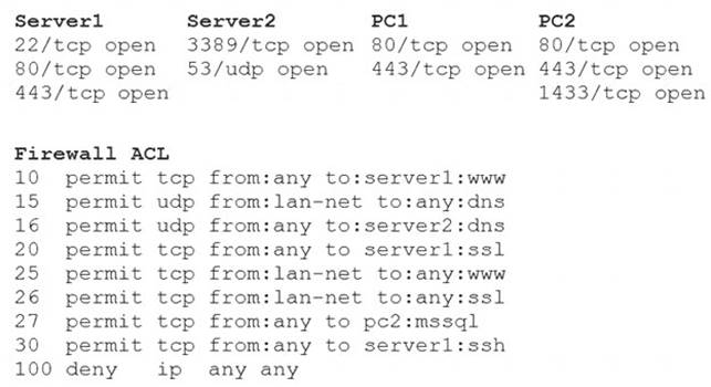 CompTIA CS0-002시험대비공부자료 & CS0-002완벽한공부문제 - CS0-002최신덤프샘플문제