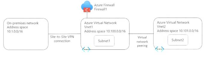 2024 AZ-700인기시험자료 & AZ-700퍼펙트덤프데모 - Designing and Implementing Microsoft Azure Networking Solutions시험대비인증덤프자료