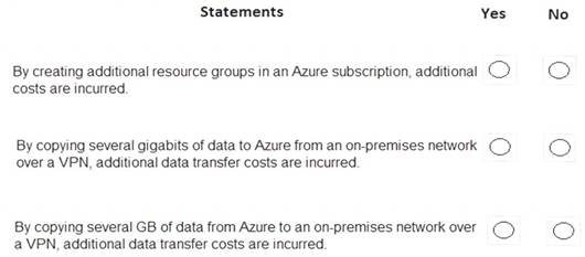 2024 AZ-900자격증공부 - AZ-900인기공부자료, Microsoft Azure Fundamentals퍼펙트덤프문제