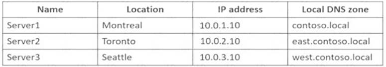 2024 AZ-800인기자격증시험대비자료 & AZ-800퍼펙트최신공부자료 - Administering Windows Server Hybrid Core Infrastructure시험자료