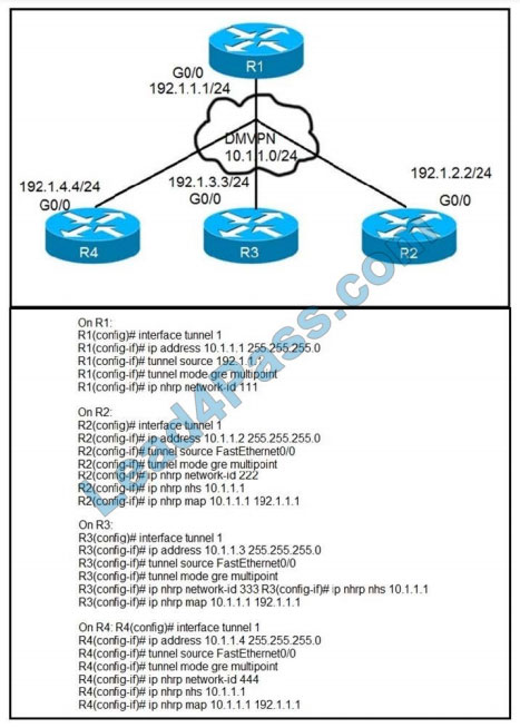 300-410높은통과율덤프샘플다운, Cisco 300-410최신버전시험대비공부문제 & 300-410인기덤프문제