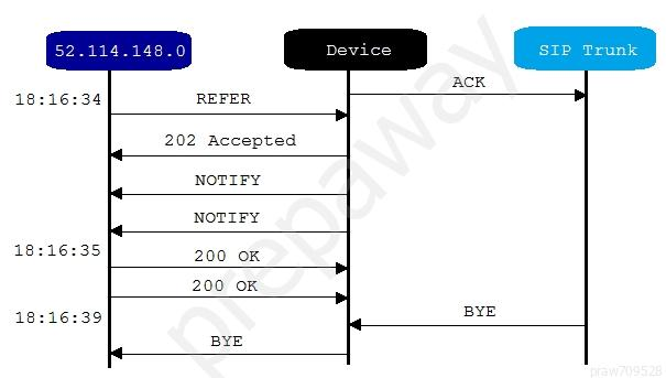 Microsoft MS-720높은통과율덤프공부, MS-720인기자격증시험대비공부자료 & MS-720덤프문제모음