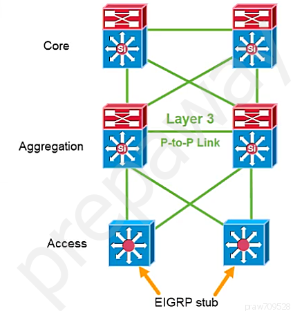 Cisco 300-420최고합격덤프 - 300-420시험대비공부자료, 300-420최신시험