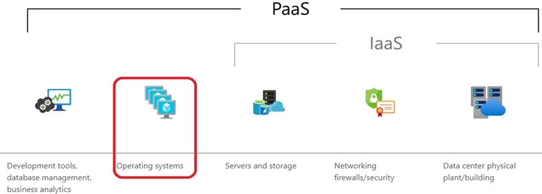 DP-900퍼펙트최신덤프공부, Microsoft DP-900인기덤프자료 & DP-900시험대비인증공부