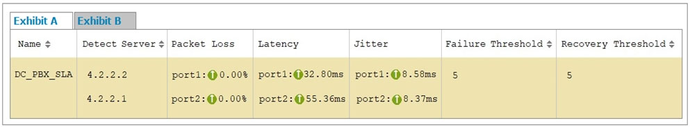 2025 NSE7_SDW-7.0퍼펙트덤프샘플문제다운, NSE7_SDW-7.0시험대비덤프최신데모 & Fortinet NSE 7 - SD-WAN 7.0합격보장가능공부