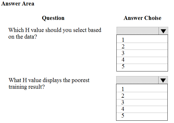 DP-100인증덤프샘플다운로드 - DP-100완벽한인증덤프, Designing and Implementing a Data Science Solution on Azure덤프내용