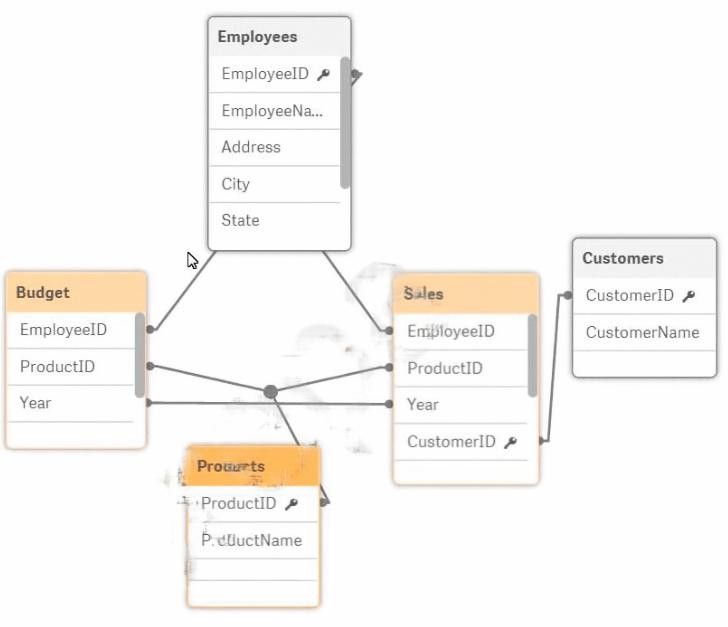 Salesforce Data-Architect유효한덤프자료 & Data-Architect완벽한덤프공부자료 - Data-Architect시험대비최신덤프공부