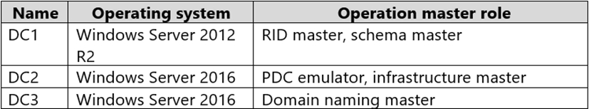 AZ-801퍼펙트최신덤프 & Microsoft AZ-801시험대비덤프공부 - AZ-801완벽한덤프문제