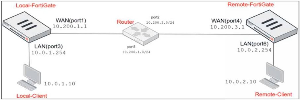 NSE4_FGT-7.0시험대비최신덤프, Fortinet NSE4_FGT-7.0최고품질덤프자료 & NSE4_FGT-7.0최신시험덤프공부자료