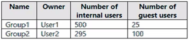 SC-300 100％시험패스자료 - SC-300시험응시, SC-300최신업데이트시험덤프문제