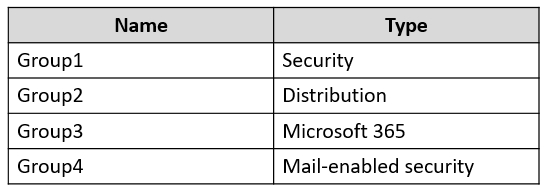 2025 SC-300최신인증시험덤프데모 & SC-300인증시험덤프 - Microsoft Identity and Access Administrator높은통과율덤프공부자료