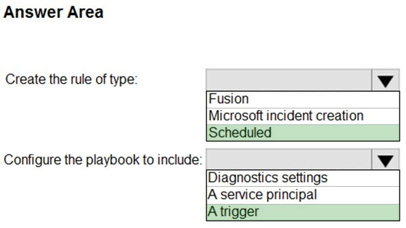 2024 SC-200덤프데모문제다운 & SC-200완벽한인증덤프 - Microsoft Security Operations Analyst시험대비최신공부자료