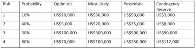 PMI-RMP시험대비최신버전문제, PMI-RMP퍼펙트공부 & PMI Risk Management Professional최신버전인기시험자료