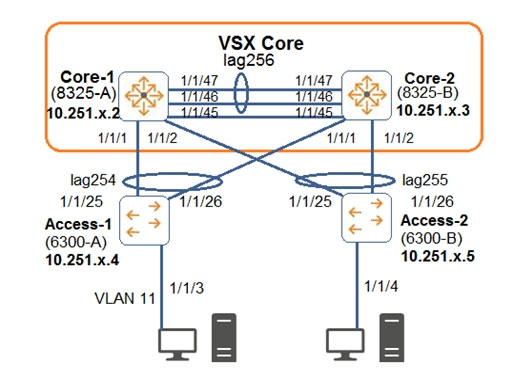 HPE6-A73시험문제, HPE6-A73시험대비덤프문제 & HPE6-A73퍼펙트덤프데모