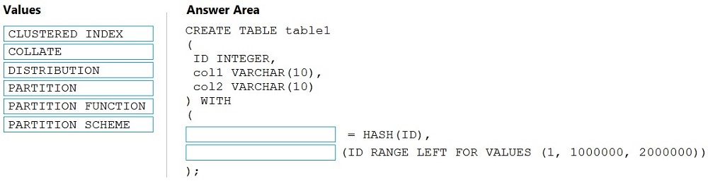 DP-203시험대비덤프데모, Microsoft DP-203시험대비인증공부 & DP-203높은통과율시험대비덤프공부