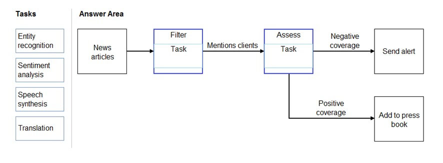 Microsoft AI-900시험문제집 & AI-900 100％시험패스덤프자료 - AI-900시험