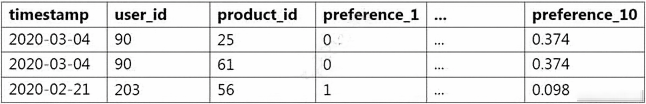 AWS-Certified-Machine-Learning-Specialty높은통과율덤프문제 & AWS-Certified-Machine-Learning-Specialty인증공부문제 - AWS Certified Machine Learning - Specialty시험대비최신덤프문제