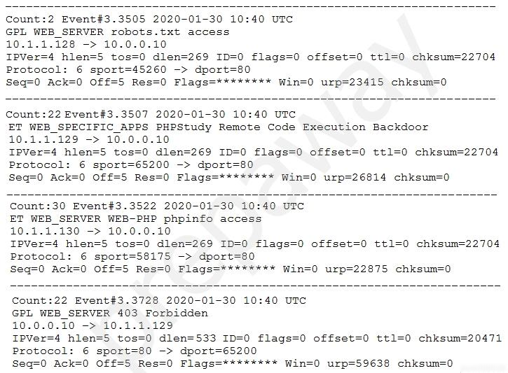 CS0-002완벽한인증자료 & CS0-002인기자격증 - CS0-002유효한최신덤프