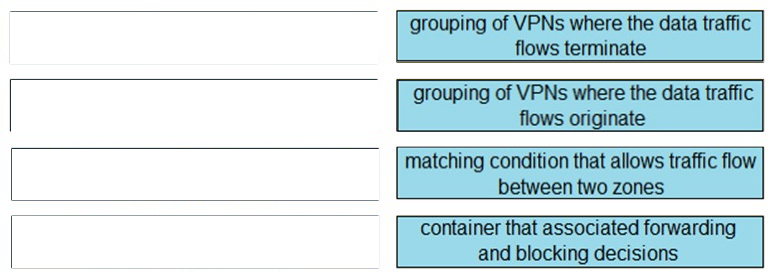 300-415시험패스인증덤프자료, Cisco 300-415높은통과율인기덤프자료 & 300-415퍼펙트최신덤프