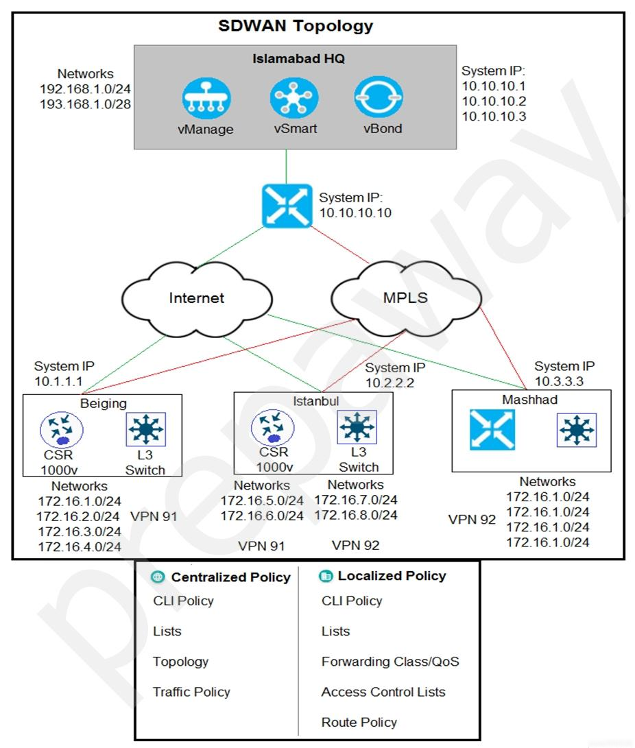 300-415최신버전시험덤프공부, Cisco 300-415높은통과율덤프자료 & 300-415인기자격증인증시험자료