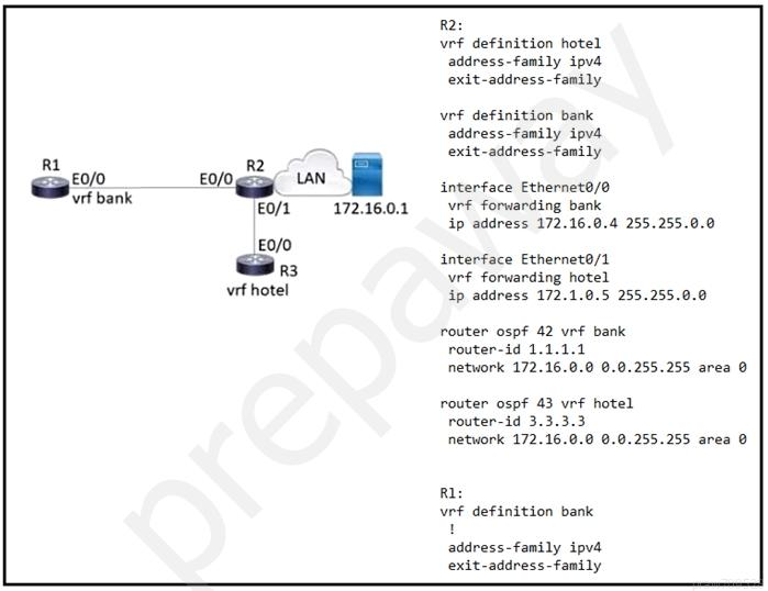 350-401인기자격증시험덤프, Cisco 350-401최신덤프샘플문제 & 350-401시험대비공부자료