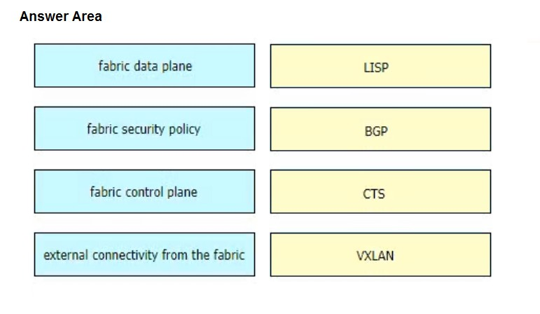 Cisco 350-401퍼펙트인증덤프 - 350-401시험패스인증공부자료, 350-401최신버전시험덤프자료