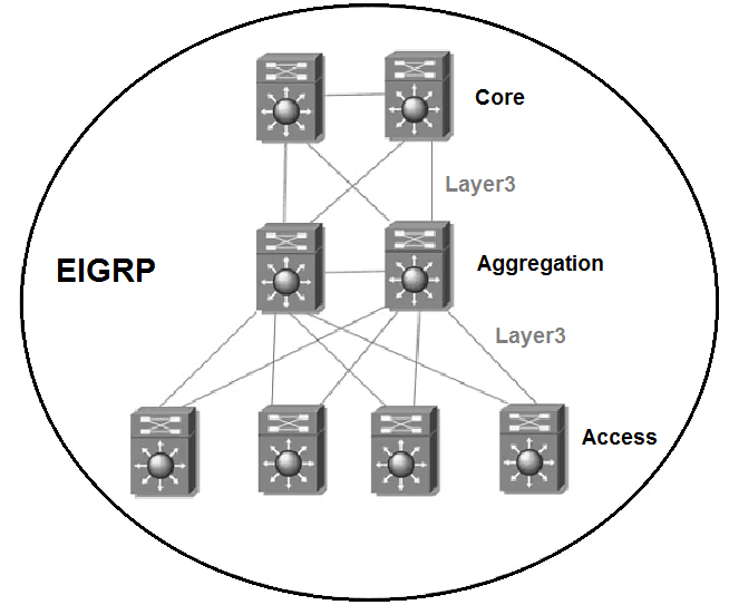 2025 300-420시험패스가능덤프문제, 300-420덤프문제집 & Designing Cisco Enterprise Networks최고품질인증시험공부자료