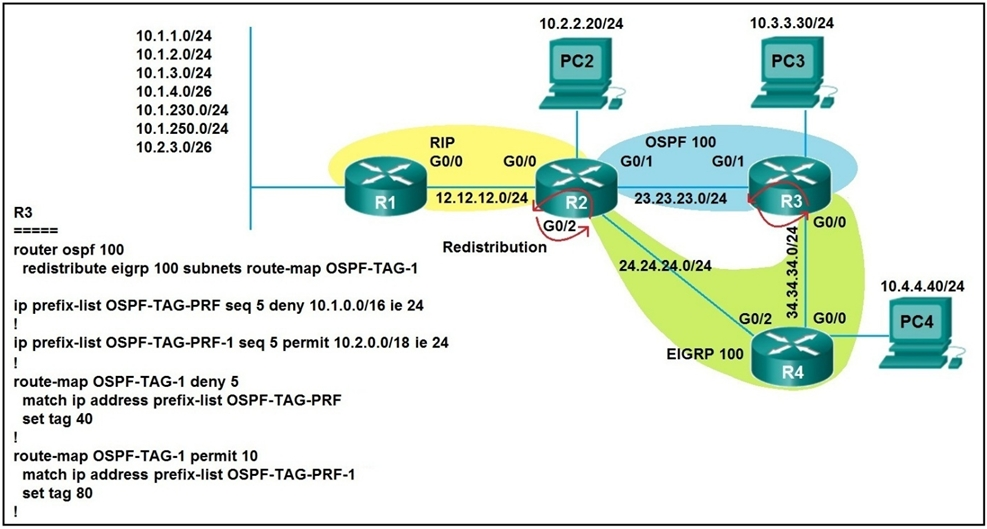 300-410최신버전시험대비자료, 300-410최고품질인증시험기출문제 & Implementing Cisco Enterprise Advanced Routing and Services퍼펙트최신덤프문제