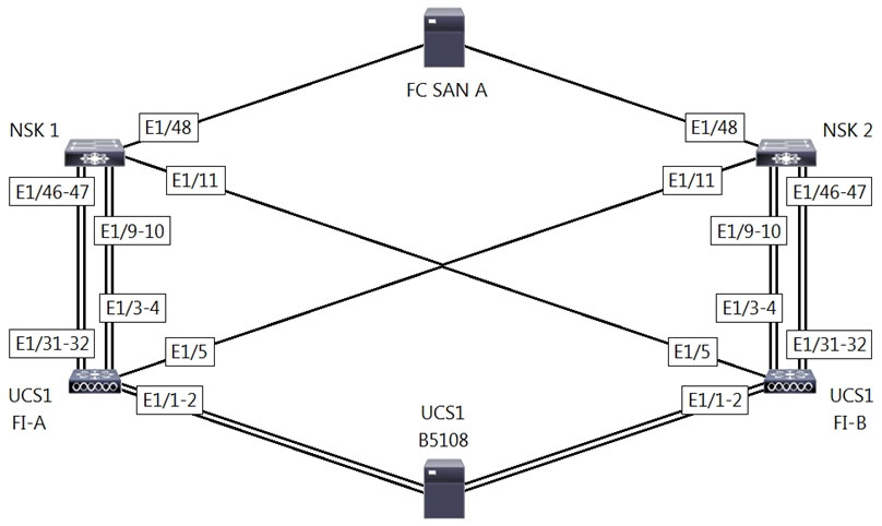 Cisco 350-601시험기출문제 & 350-601시험대비공부하기 - 350-601시험대비공부