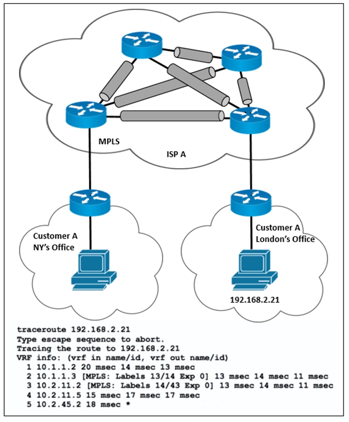 2024 350-501인증덤프샘플문제 & 350-501인증시험인기시험자료 - Implementing and Operating Cisco Service Provider Network Core Technologies최고덤프샘플