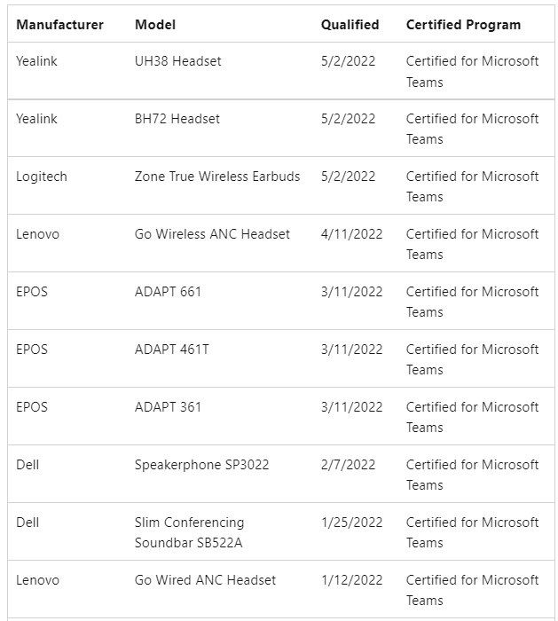 MS-720시험대비덤프공부문제 - MS-720완벽한덤프자료, MS-720최신버전시험덤프공부