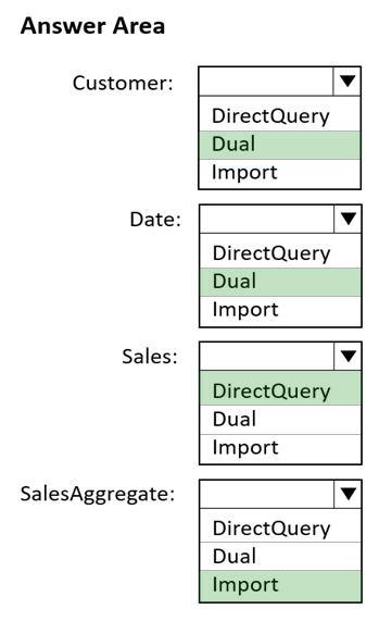 2024 PL-300최신업데이트버전덤프문제 - PL-300시험대비최신덤프공부자료, Microsoft Power BI Data Analyst인기공부자료