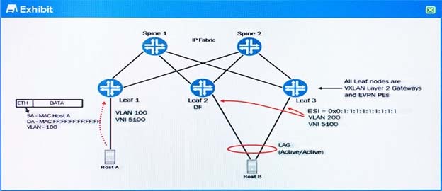 2024 JN0-280시험대비인증덤프자료 & JN0-280시험유형 - Data Center, Associate (JNCIA-DC)최고덤프자료