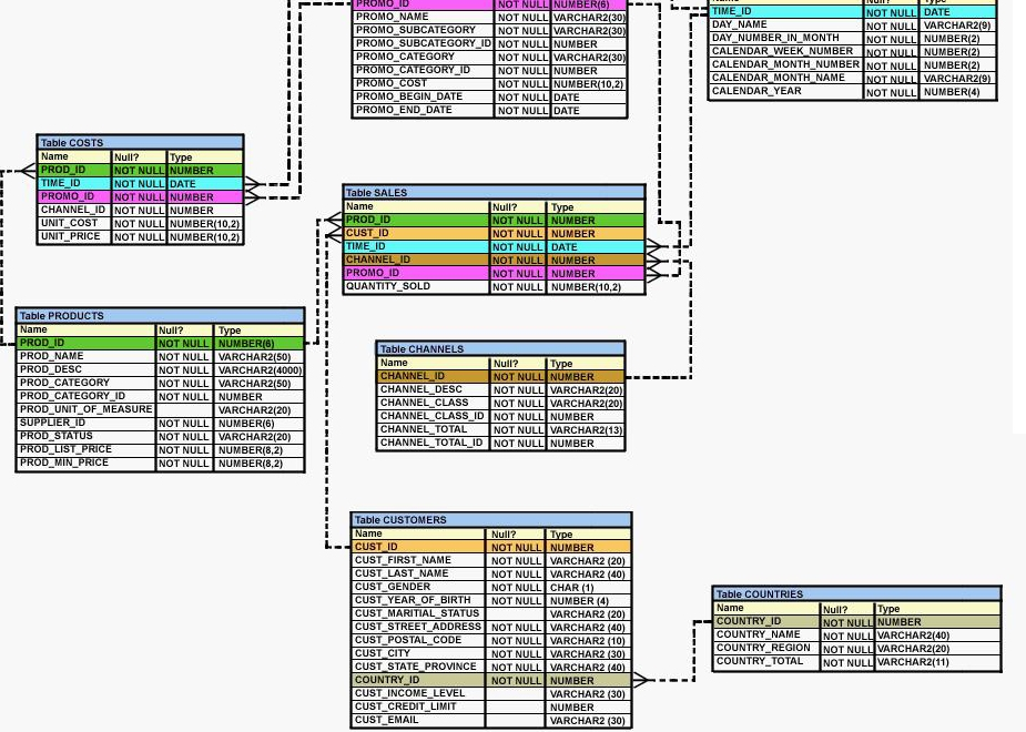 1Z0-908높은통과율시험공부자료 & 1Z0-908최신버전시험덤프 - 1Z0-908최신기출자료