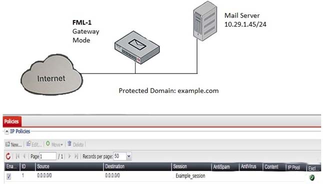 Fortinet NSE6_FNC-9.1시험대비공부문제 - NSE6_FNC-9.1최고품질인증시험공부자료, NSE6_FNC-9.1인기자격증시험대비덤프문제