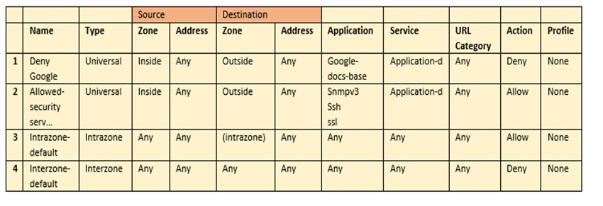 PCNSA퍼펙트최신덤프문제 - Palo Alto Networks PCNSA시험패스가능공부자료, PCNSA시험대비덤프데모