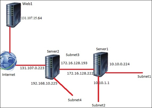 156-836 Dump - 156-836최고품질인증시험대비자료, 156-836 100％시험패스공부자료