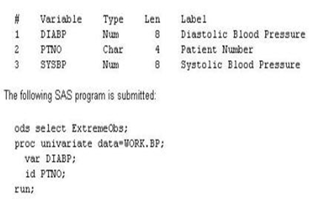 A00-231퍼펙트인증덤프자료 - SASInstitute A00-231인기자격증시험대비덤프문제, A00-231시험패스인증덤프