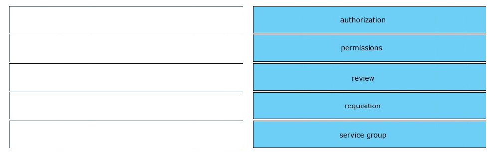 A00-470합격보장가능덤프문제 & A00-470인증시험대비덤프공부 - A00-470퍼펙트덤프샘플문제다운