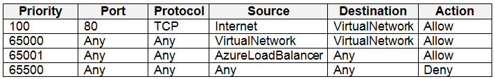 2024 AZ-500인증덤프데모문제 & AZ-500최신덤프데모다운로드 - Microsoft Azure Security Technologies시험문제모음