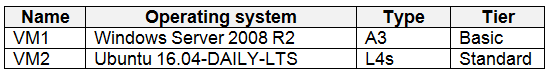 AZ-500높은통과율덤프데모문제, Microsoft AZ-500테스트자료 & AZ-500시험대비최신버전덤프